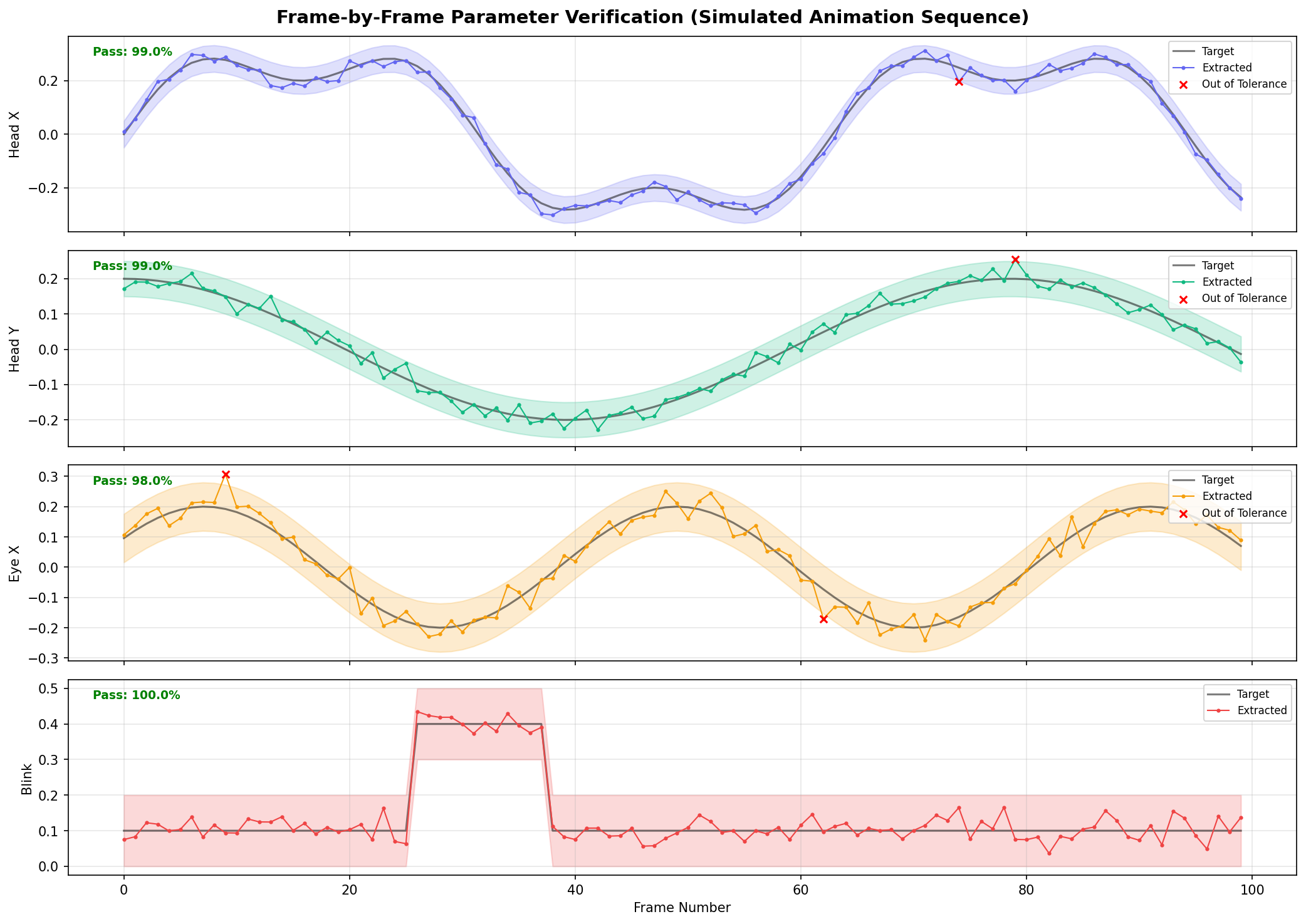 Time Series